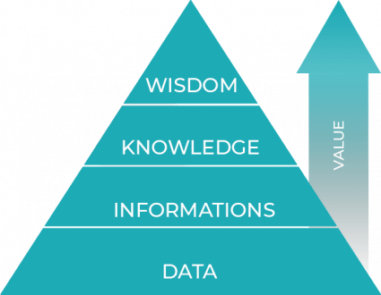 Classe Affaires - From Data to Wisdom